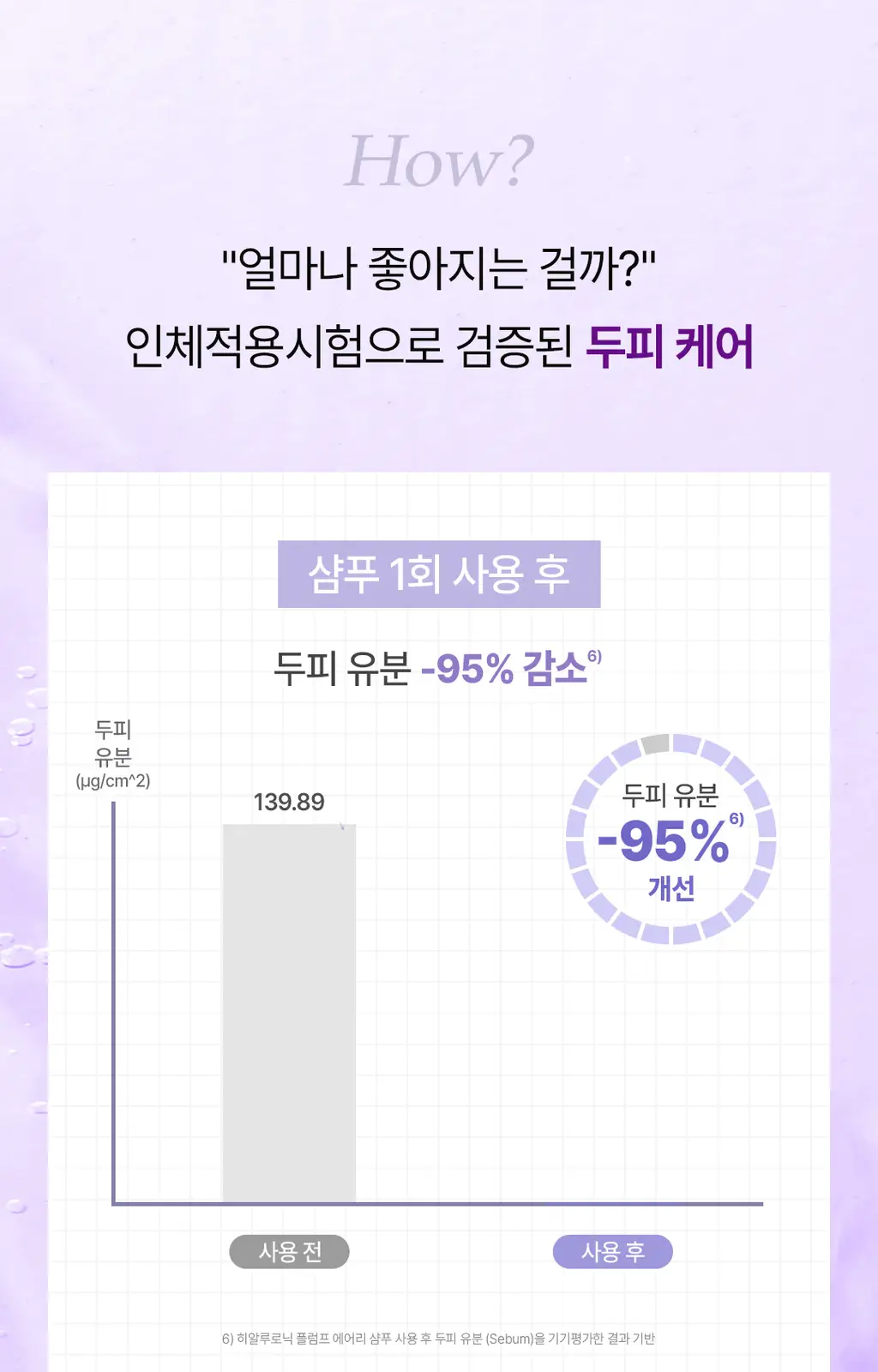 [+미니증정/수분볼륨UP]로레알파리 히알루론산 두피앰플샴푸 440ml 단품/기획(약산성) 상세페이지 14